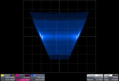 Modulated output (horizontal) and audio input (vertical)