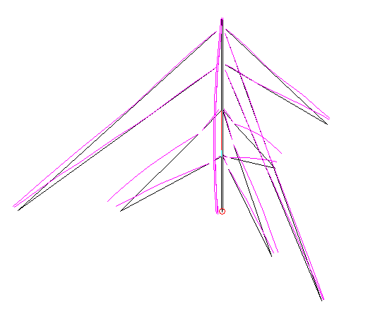 Antenna current distribution