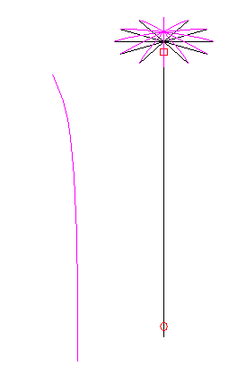 Antenna current distribution