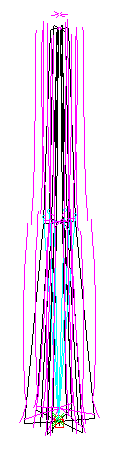 Antenna current distribution