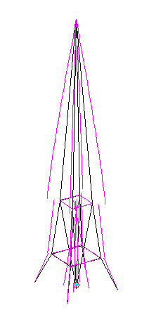 Antenna current distribution