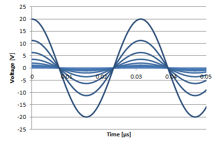 Input signals ranging from -100 dBm to +30 dBm.