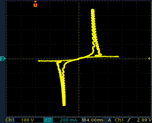 Lamp current (vertical) as a function of voltage (horizontal) of a burning 4' (1.2m) T8 (Ø25.4mm) 36W tube.