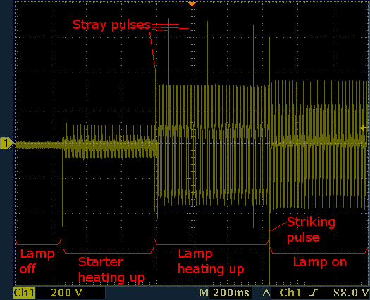 Voltage on the ballast during all the starting process.