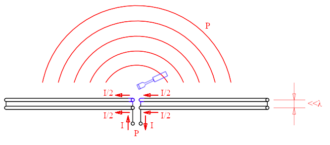 After splitting the wires in half, each carries half of the current and the dipole works exactly as before. No imagine rewiring the center of one of the dipoles as suggested by the blue screwdriver.