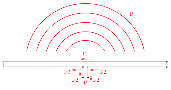 After rewiring, both dipoles still carry the same current, but now the transmitter still delivers the same power but the current is halved, therefore the impedance must be 4 times higher.