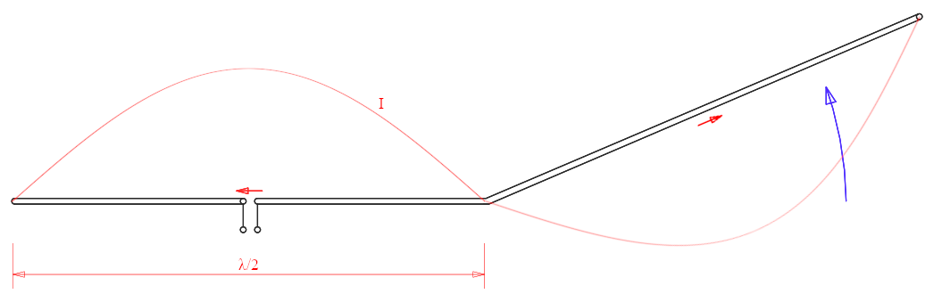 Now imagine folding the full-wave dipole in half as indicated by the blue arrow.