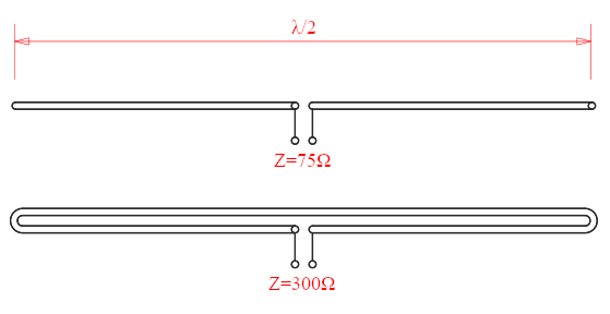 Typical illustration of the impedance of a simple dipole vs a folded one.