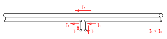 In an unsymmetrical folded dipole the larger conductor carries the larger current and by selecting suitable diameters any impedance larger than 75Ω can be achieved.