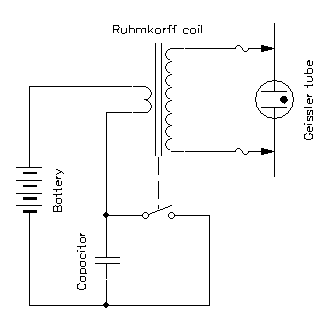 Circuit diagram of the Ruhmkorff coil