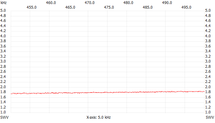 VSWR plot, 450 kHz to 500 kHz