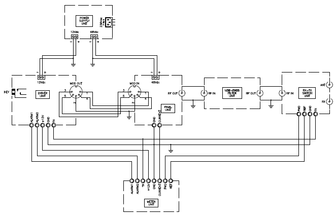 Block diagram of the transmitter (click to enlarge)
