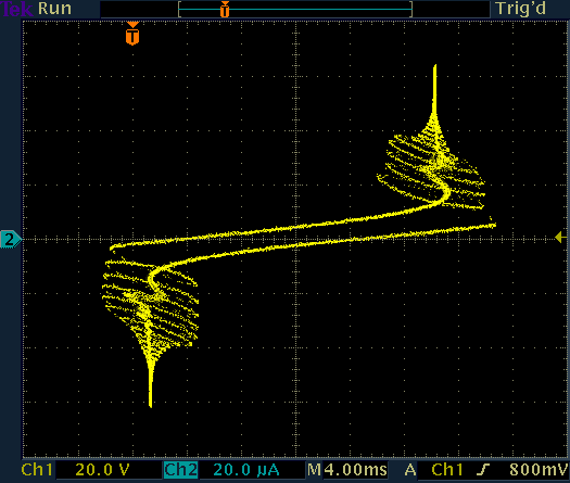 Current as a function of voltage for a neon glow lamp driven with a high value ballast resistor.