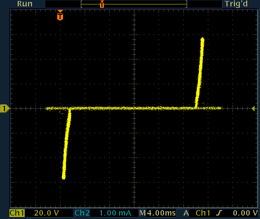 Current as a function of voltage for a neon glow lamp.