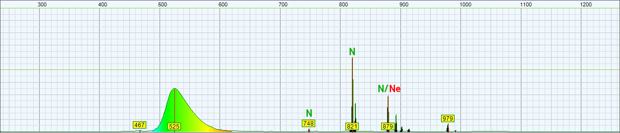 Spectrum of the light emitted by a fluorescent green glow lamp. The wavelength in nm is on the horizontal axis and the amplitude in arbitrary unit is on the vertical one.