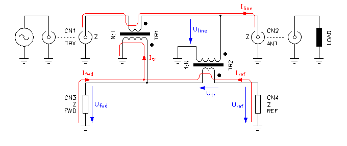 Circuit diagram of the tandem match showing voltage and current of the forward wave