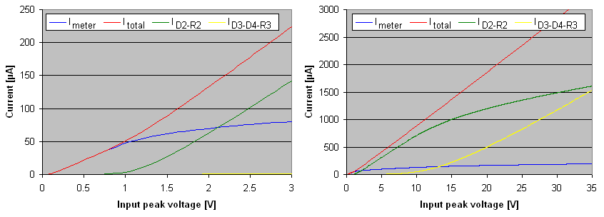 Main currents in this logarithmic VU-meter