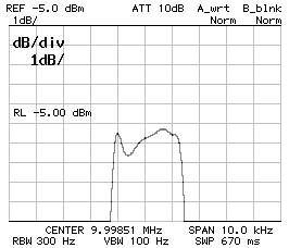 Frequency response CS1=CP2=120pF CP1=100pF Z=207Ohm 1dB/DIV