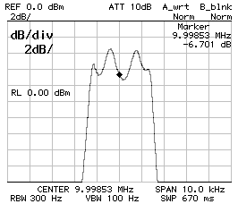 Frequency response CS1=CP2=120pF CP1=100pF Z=50Ohm 2dB/DIV