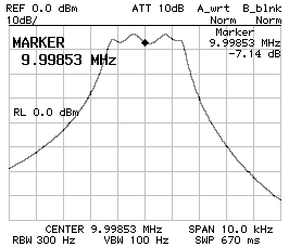 Frequency response CS1=CP2=120pF CP1=100pF Z=50Ohm