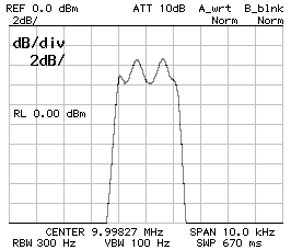 Frequency response CS1=CP2=150pF CP1=120pF Z=50Ohm 2dB/DIV