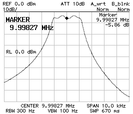 Frequency response CS1=CP2=150pF CP1=120pF Z=50Ohm