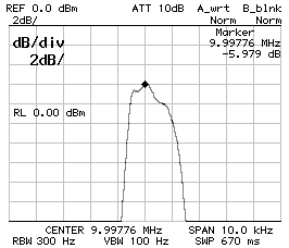 Frequency response CS1=CP2=220pF CP1=180pF Z=50Ohm 2dB/DIV