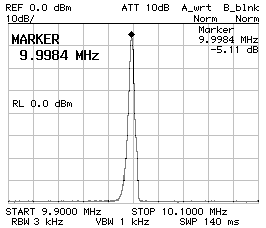 Frequency response CS1=CP2=220pF CP1=180pF Z=50Ohm 200kHz span