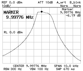 Frequency response CS1=CP2=220pF CP1=180pF Z=50Ohm