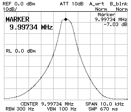 Frequency response CS1=CP2=470pF CP1=390pF Z=50Ohm