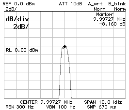 Frequency response CS1=CP2=560pF CP1=470pF Z=50Ohm 2dB/DIV