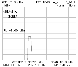 Frequency response CS1=CP2=150pF CP1=120pF Z=50Ohm 1dB/DIV