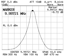 Frequency response CS1=CP2=680pF CP1=560pF Z=50Ohm