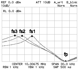 Crystal frequency response