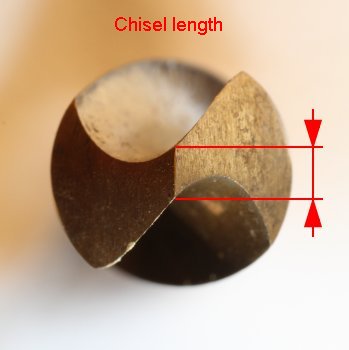 Chisel length of a twisted drill bit