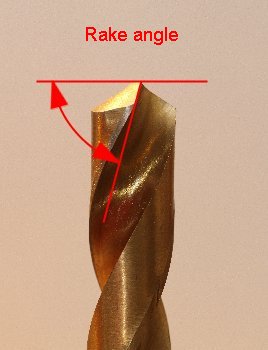 Rake angle of a twisted drill bit