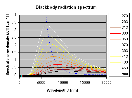 Back body radiation spectrum at 273, 293, 313, 333, 373, 393, 413, 433 and 453K