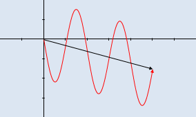 Vertically polarized wave (click to enlarge)