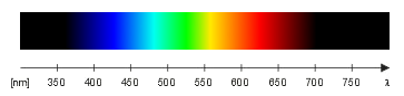 Visible spectrum